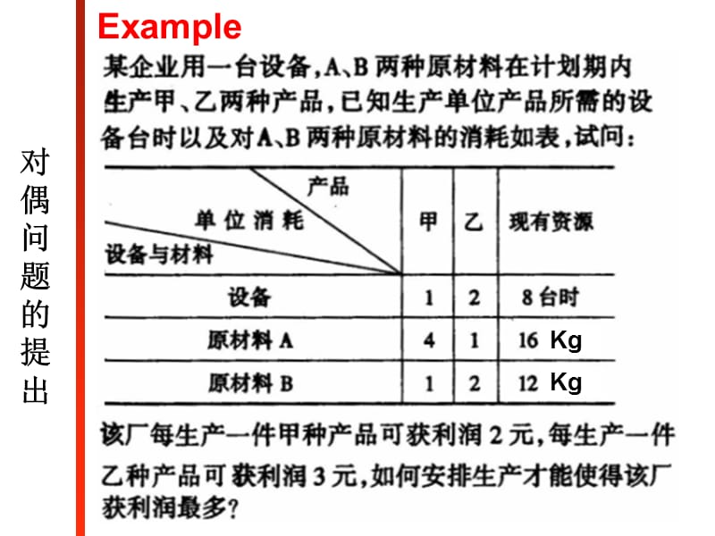 对偶理论和灵敏度分析.ppt_第3页