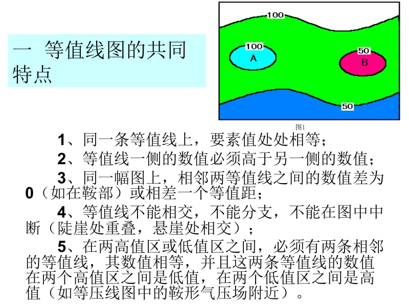 地球地图等值线类型及其应用.ppt_第3页