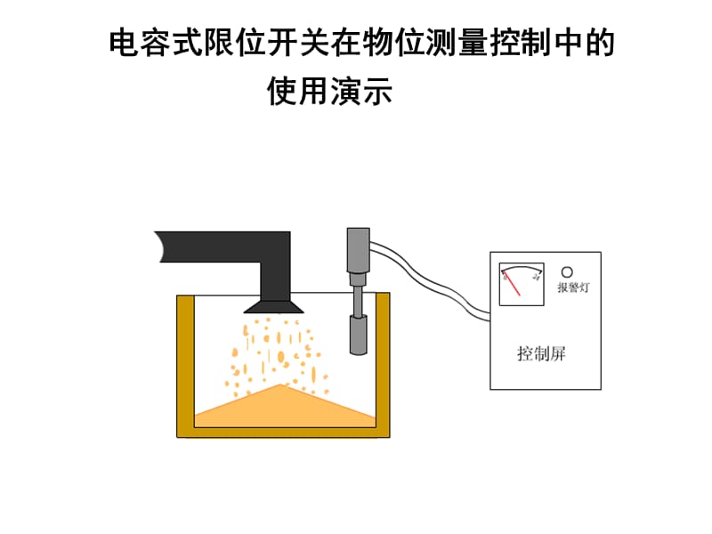 第十一章汽包水位检测.ppt_第2页