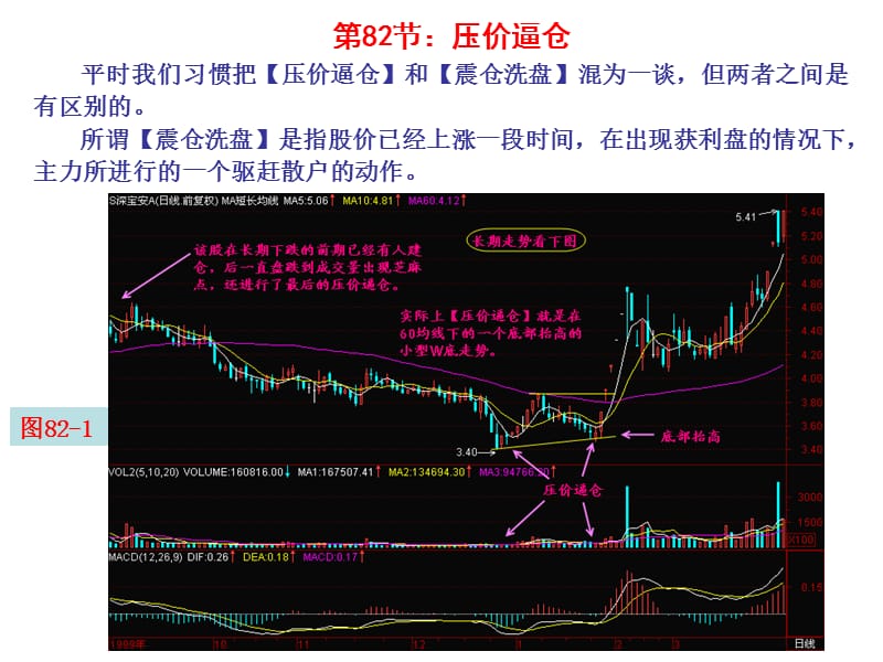 第82节压价逼仓.ppt_第1页