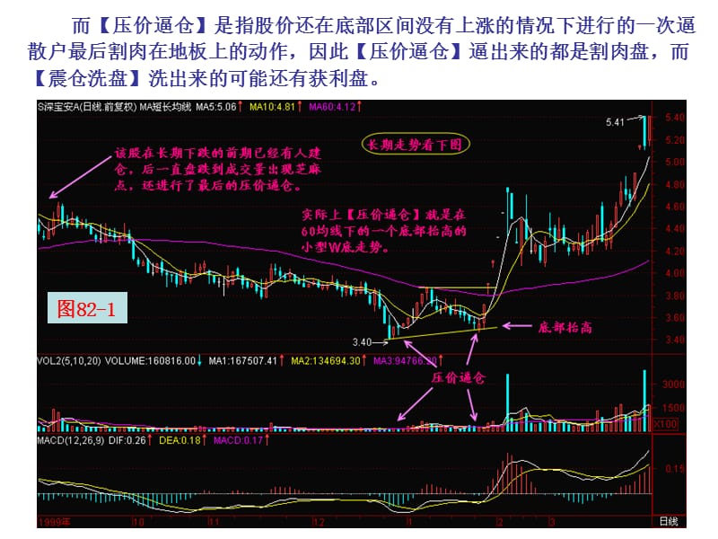第82节压价逼仓.ppt_第2页