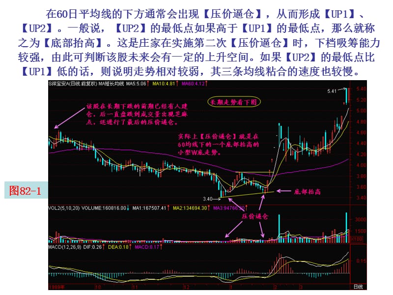 第82节压价逼仓.ppt_第3页