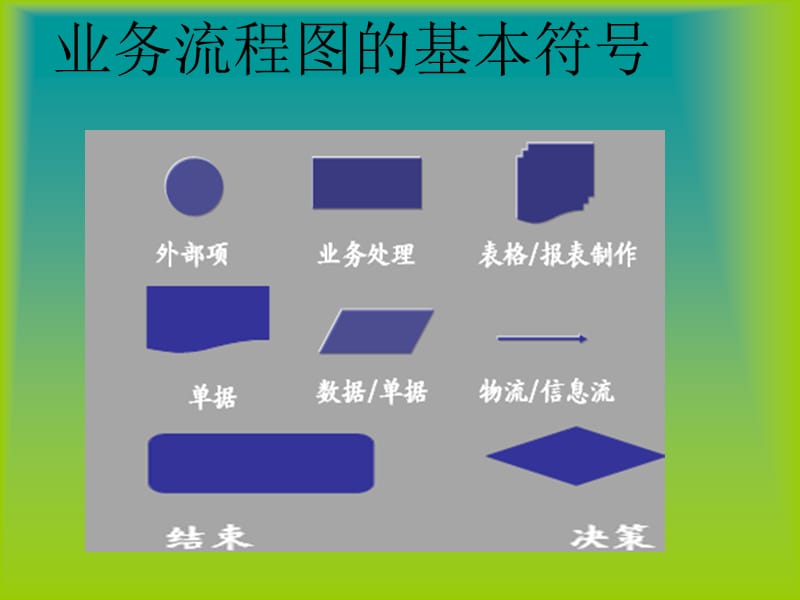 物流管理信息系统15业务流程图.ppt_第3页