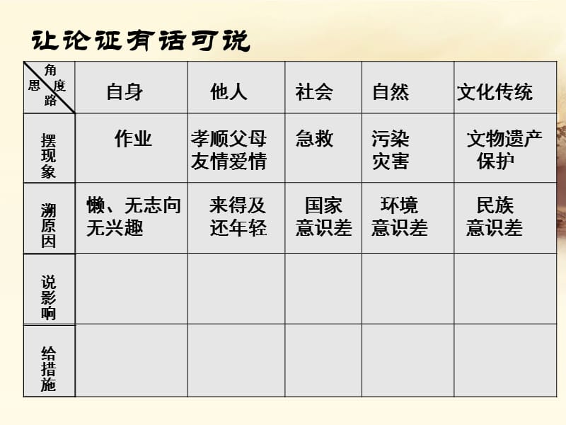 抚顺十中刘丽颖.ppt_第3页