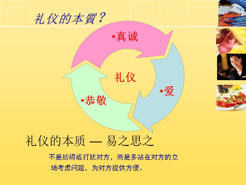 服务基本礼仪.ppt_第3页