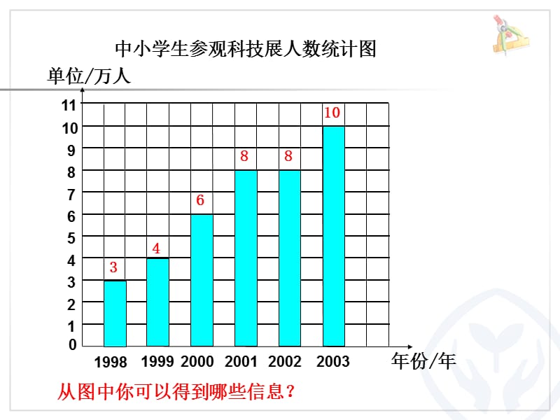 执教人桃花中心学校孙静波.ppt_第2页