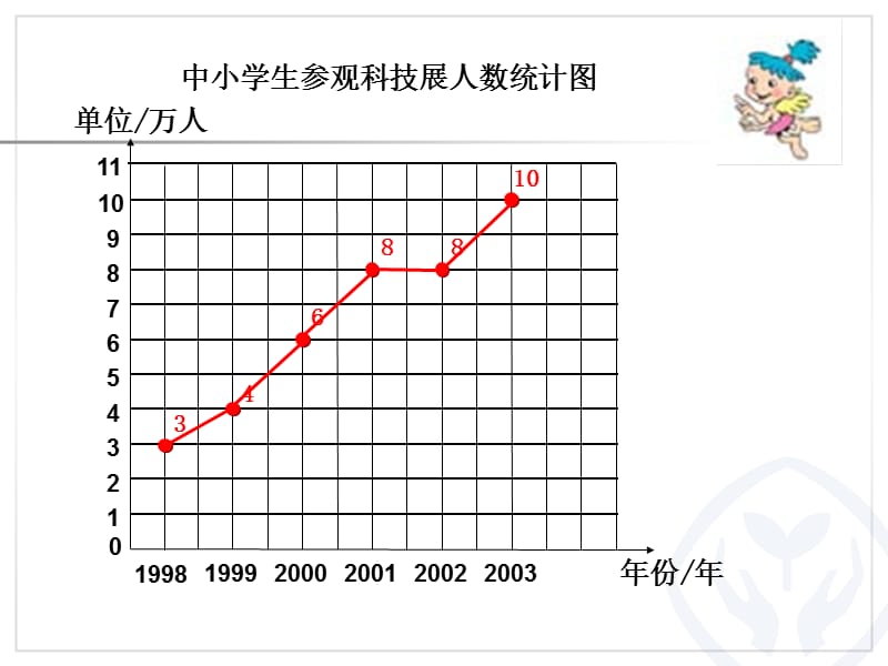 执教人桃花中心学校孙静波.ppt_第3页