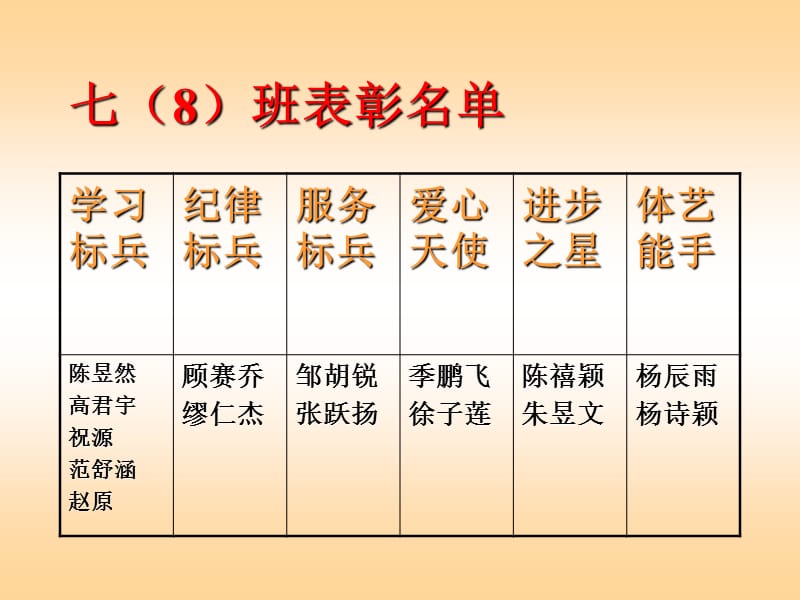 第四届校园道德文化建设表彰大会.ppt_第3页