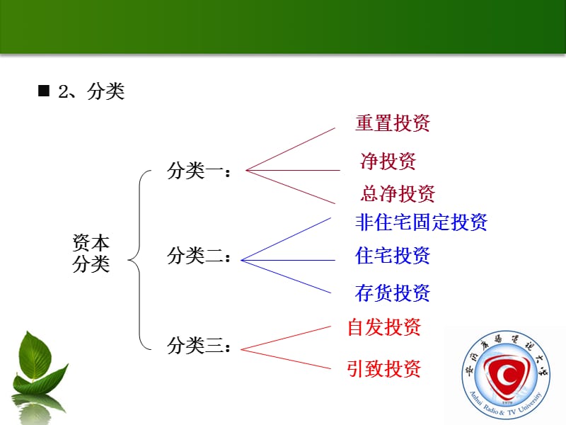 第十一章IS-LM模型000001.ppt_第3页