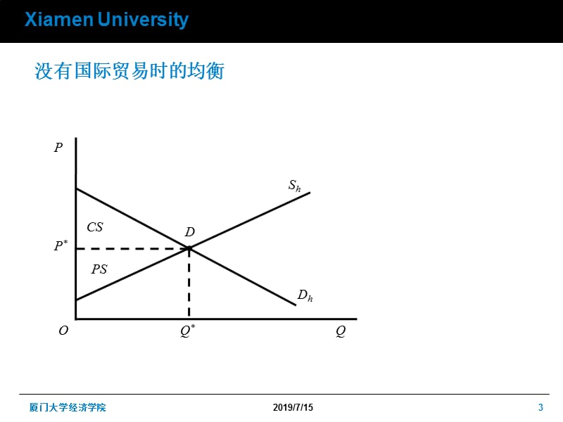 第9章国际贸易2010修订.ppt_第3页