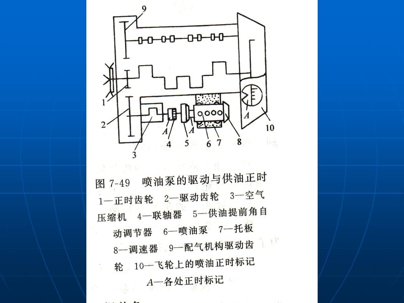 第六节喷油泵的驱动与供油正时.PPT_第2页