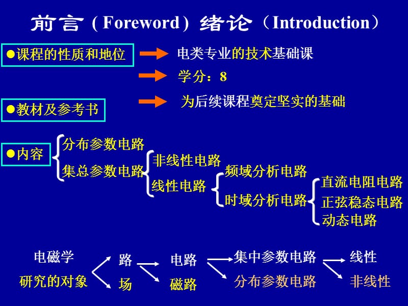 电路邱关源第五版课件.ppt_第2页