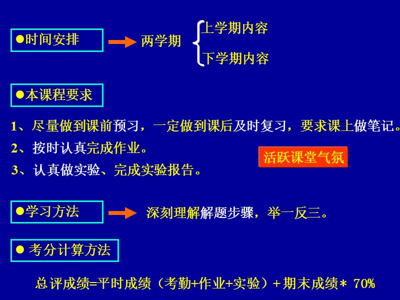 电路邱关源第五版课件.ppt_第3页