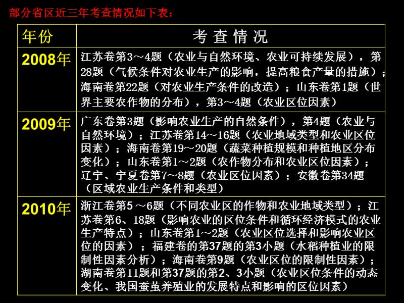 读图3阴影部分为四个农业区完成56题.ppt_第3页