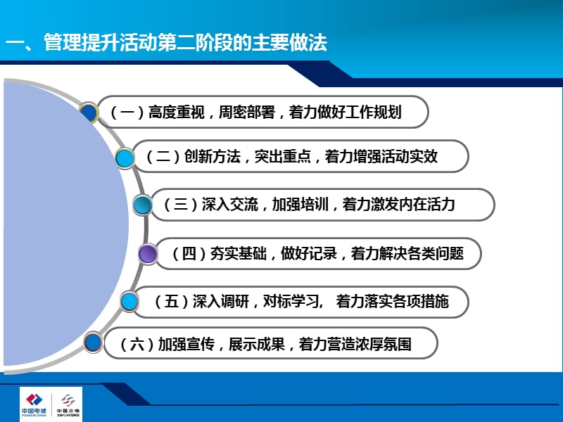 管理提升经验交流汇报材料.ppt_第3页