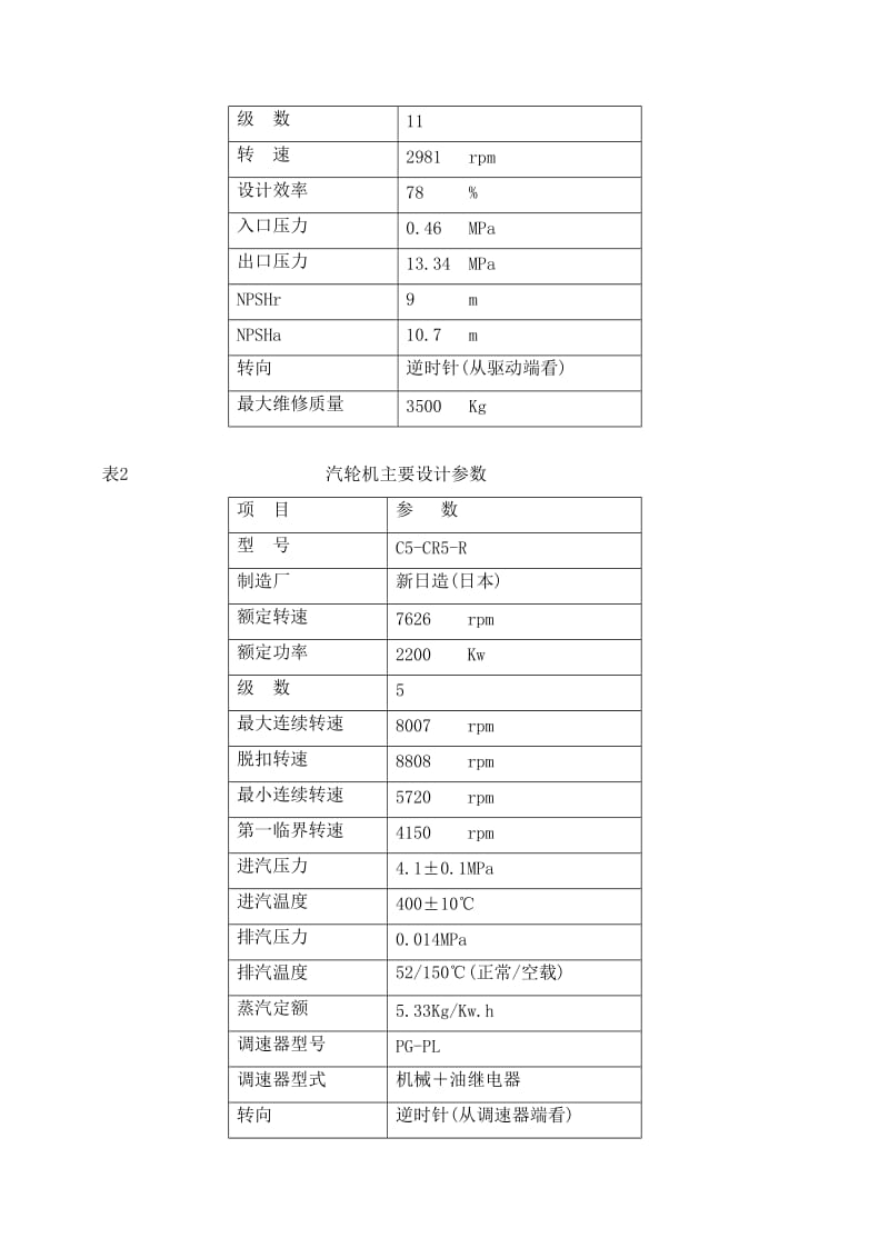 高压锅炉给水泵检修规程.doc_第2页