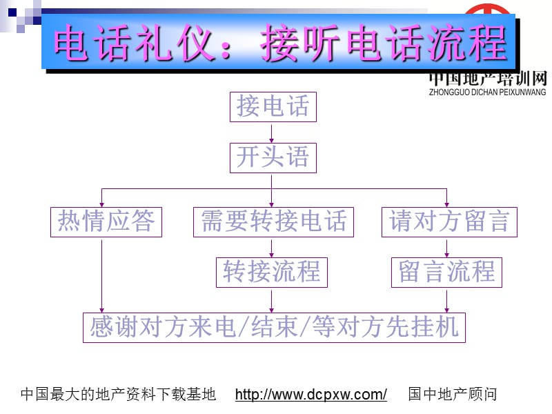 电话礼仪1.ppt_第2页