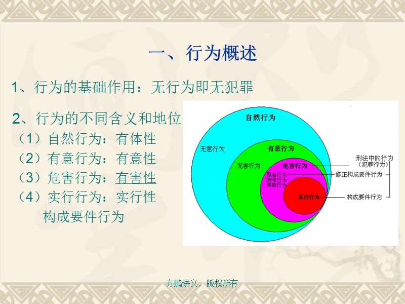 方鹏刑法总论讲义0801第八章第一节危害行为.ppt_第2页