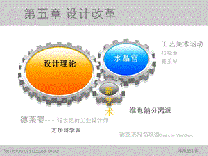 第五章设计改革5芝加哥学派.ppt