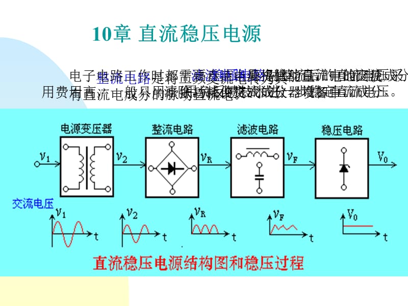 第10章直流稳压电源59页.ppt_第1页