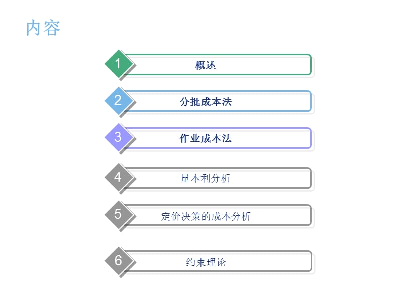 成本管理的基本方法IE.ppt_第2页