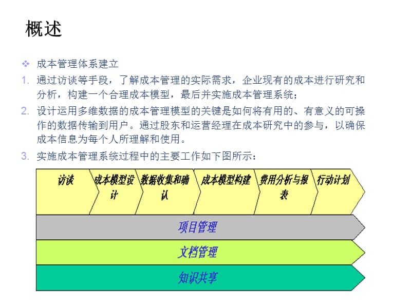 成本管理的基本方法IE.ppt_第3页