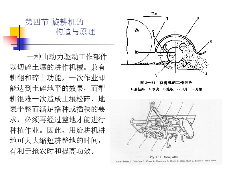 第四节旋耕机的构造与原理.ppt_第1页