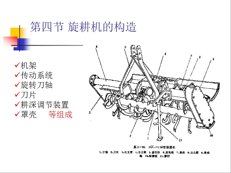 第四节旋耕机的构造与原理.ppt_第2页