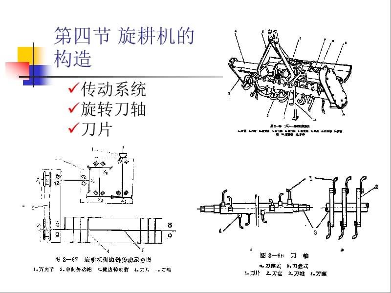 第四节旋耕机的构造与原理.ppt_第3页