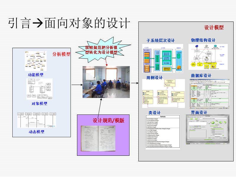 第7部分面向对象设计方案.ppt_第2页