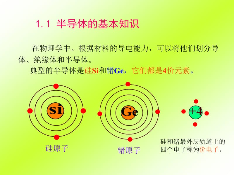 第一部分半导体器件基础.ppt_第2页