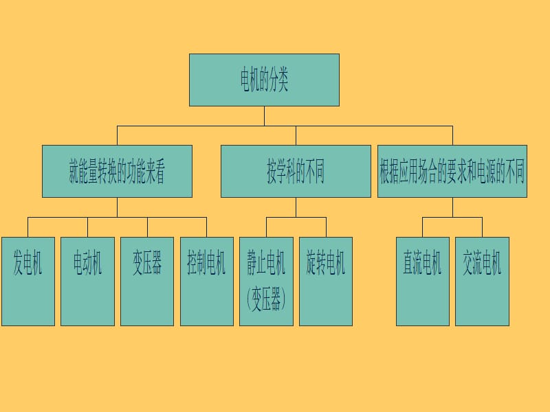 第6章交流绕组的共同问题李发海.ppt_第1页