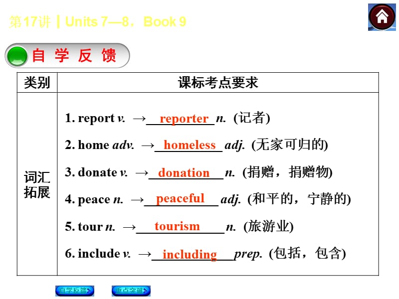 第17课时Units78Book9.ppt_第2页