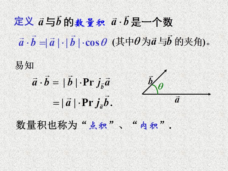 第二节数量积向量积混合积000002.PPT_第3页