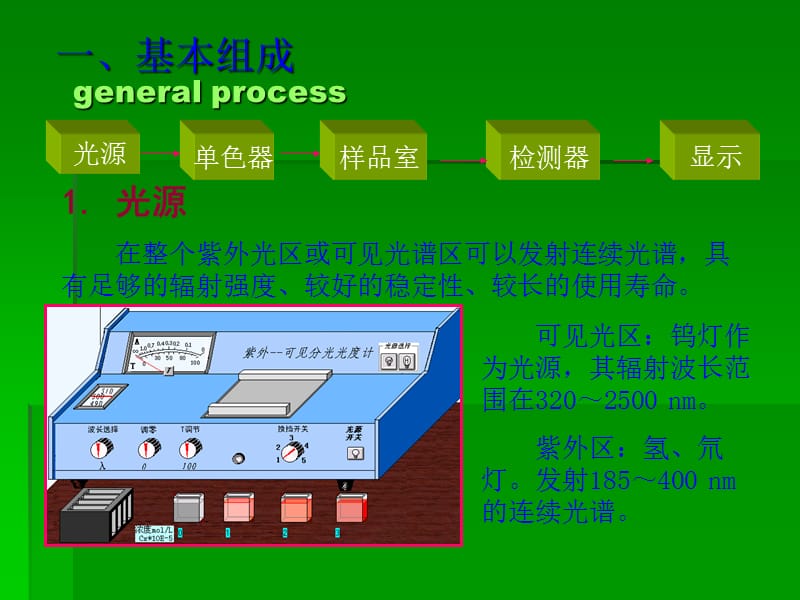 第十一紫外吸收光谱分析法.ppt_第3页