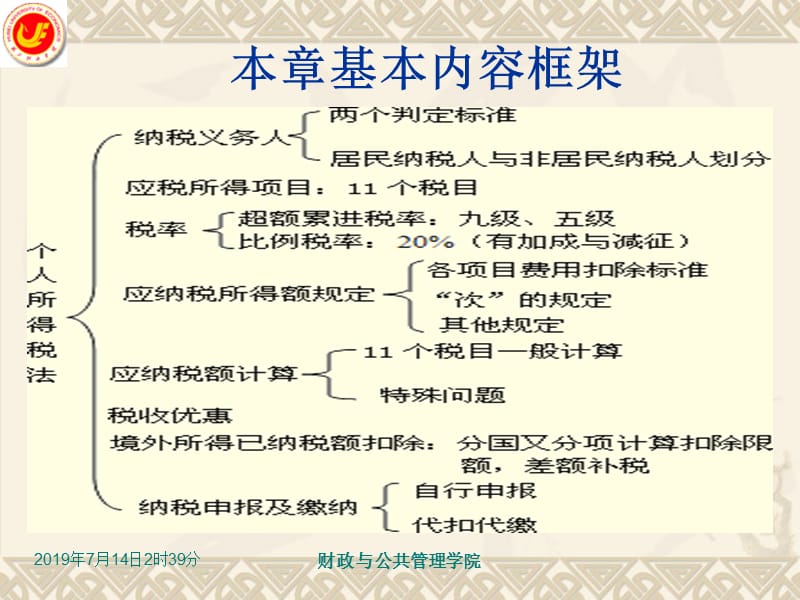 第十七章个人所得税.ppt_第2页