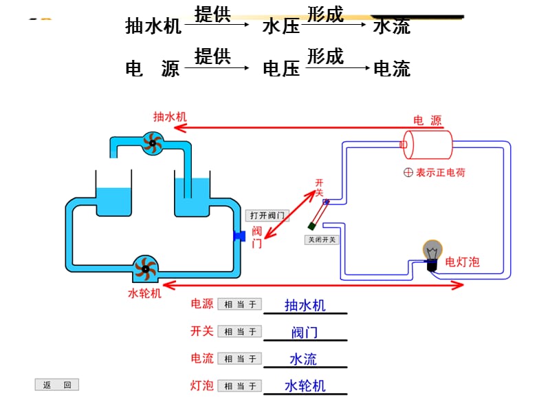 电压电流产生原因.ppt_第3页