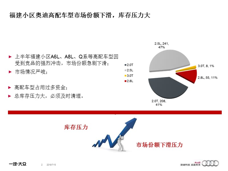 感恩奥迪忠诚客户尊享日活动.ppt_第2页