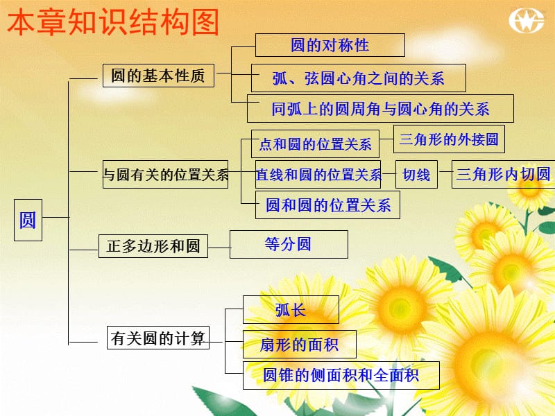 第24章圆两课时复习课课件熊勇ppt课件.ppt_第2页