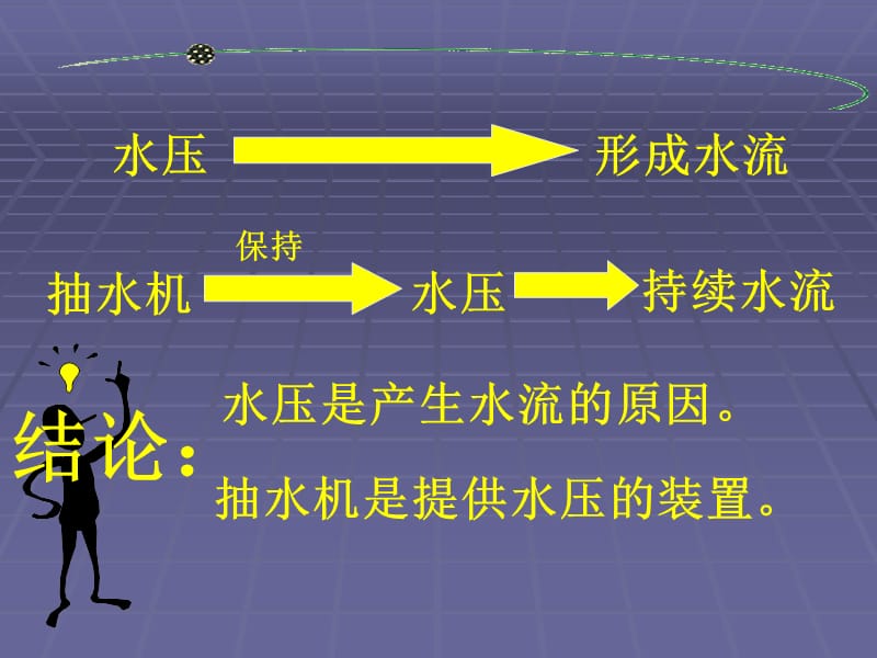 第四节电压.ppt_第2页