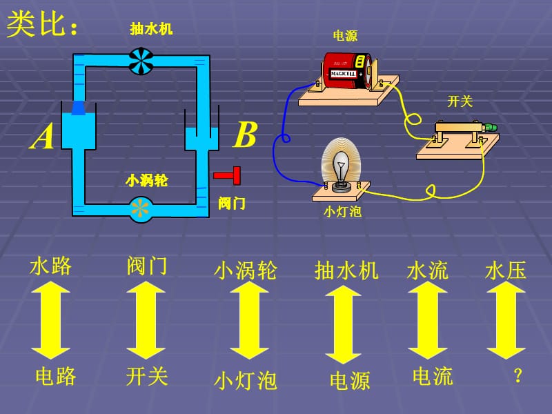 第四节电压.ppt_第3页