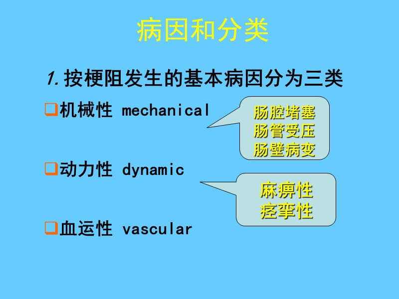 肠梗阻.ppt_第3页