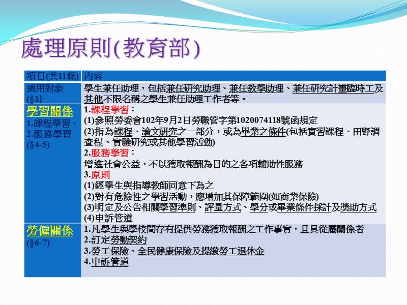 教学资源中心.ppt_第3页