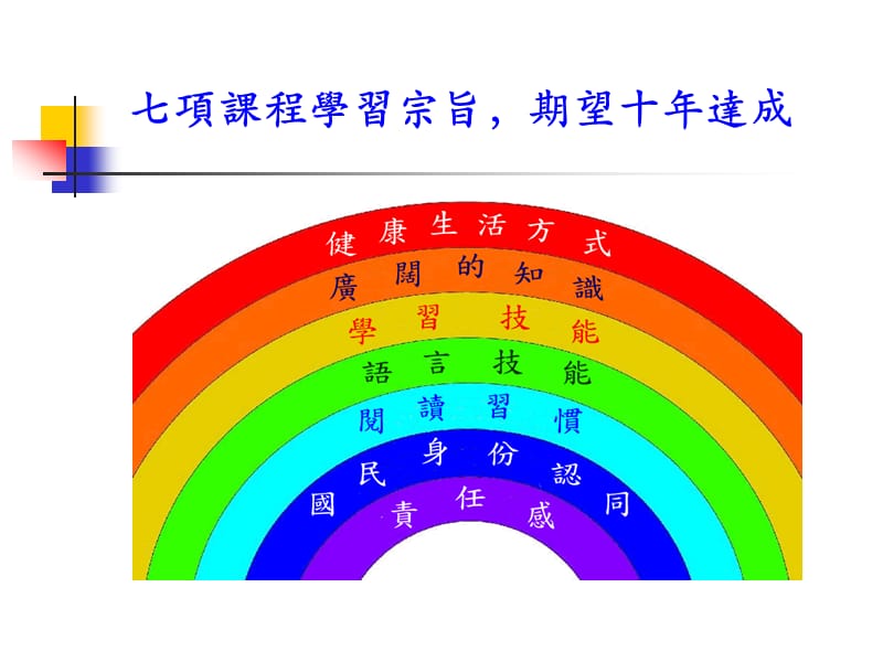 课程改革.ppt_第3页