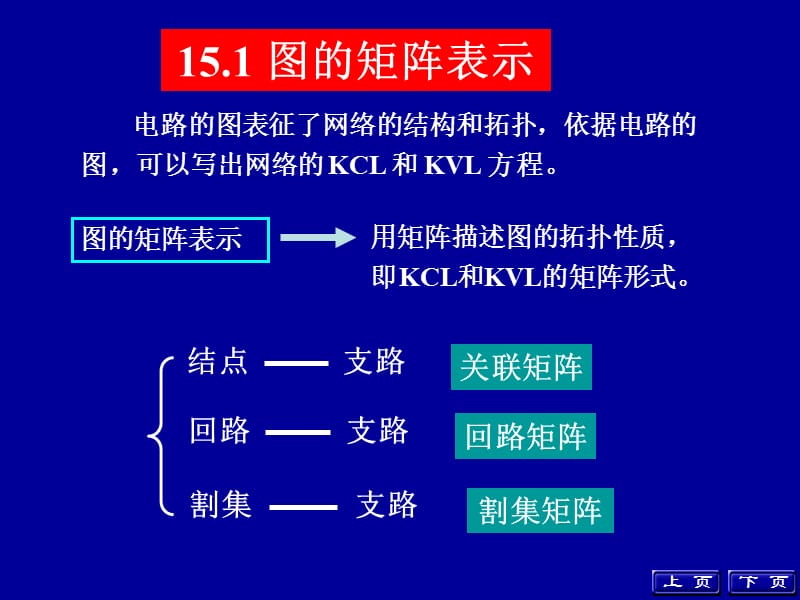 第十五章电路方程的矩阵形式.ppt_第2页