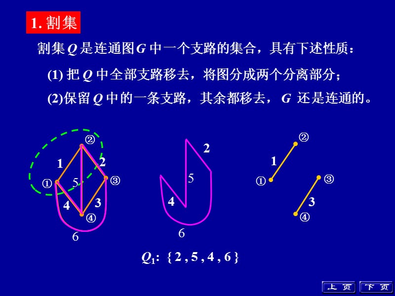 第十五章电路方程的矩阵形式.ppt_第3页