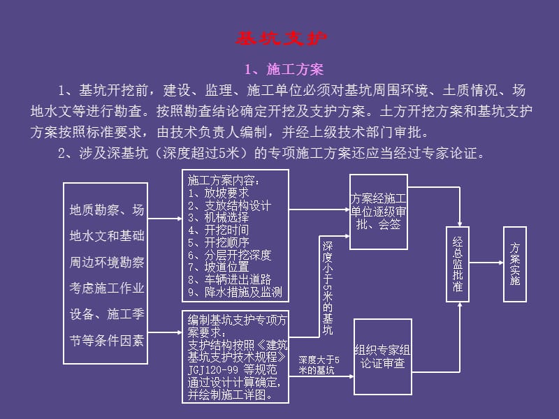 安全监理课件(基坑支护).ppt_第1页