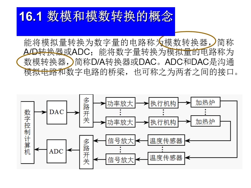 第16章数模和模数转换.ppt_第3页