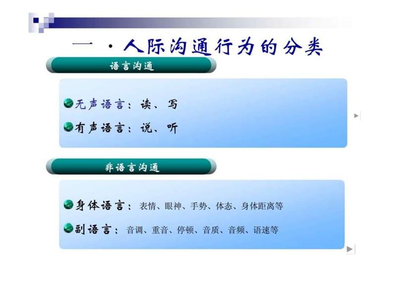 管理沟通 第三讲 沟通技巧.ppt_第3页