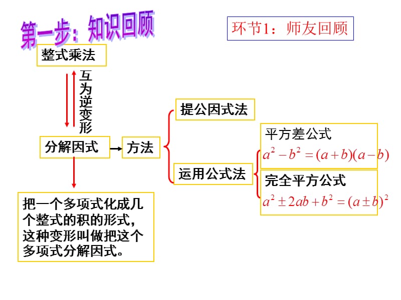 第四部分分解因式复习.ppt_第3页